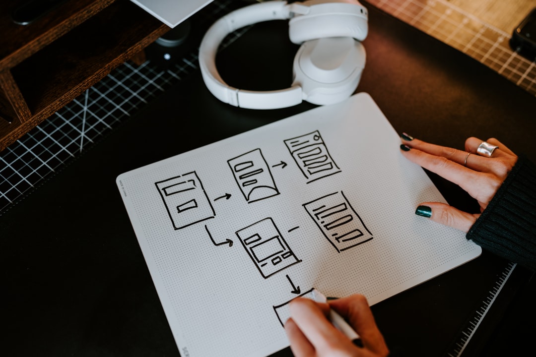 Photo User Experience