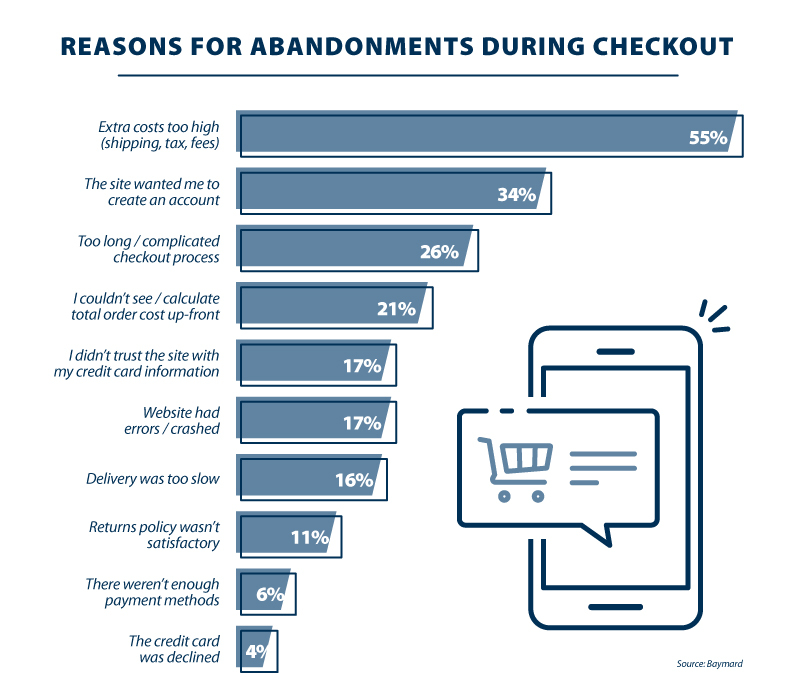 checkout-abandonment checkout-abandonment