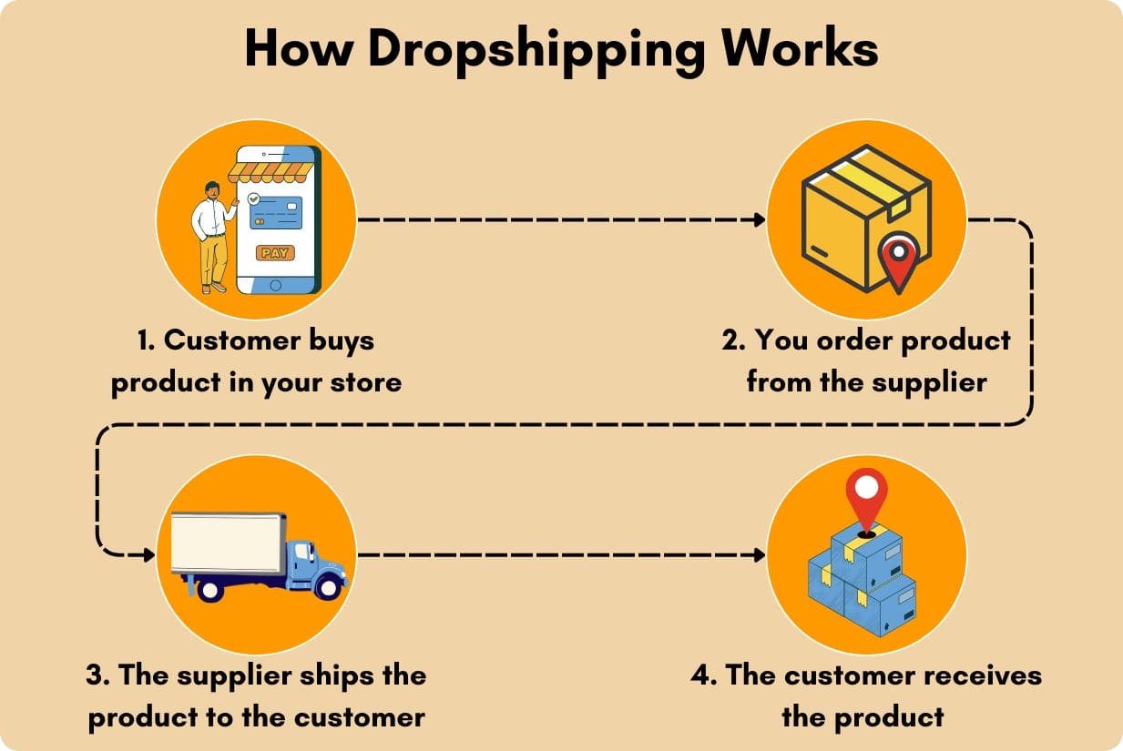 dropshipping-2026 dropshipping-2026