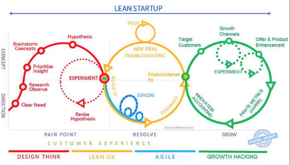 growth-hacking-startup growth-hacking-startup