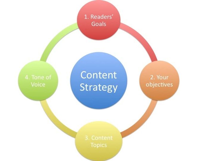 inbound-marketing