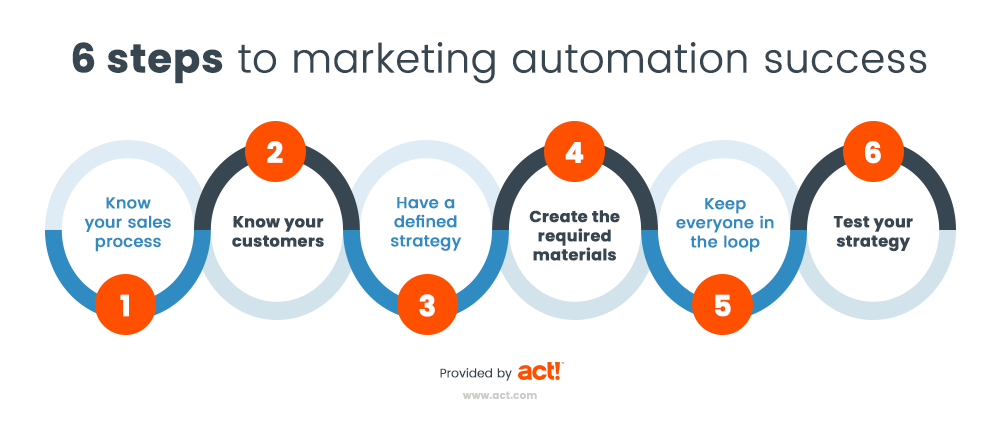 marketing-automation marketing-automation