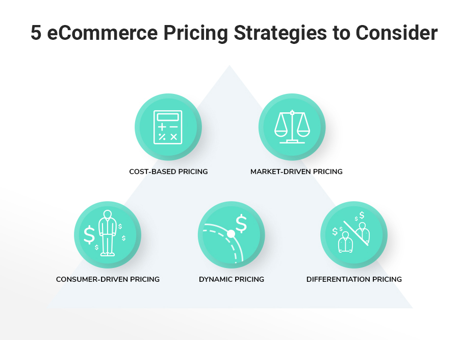 pricing-ecommerce pricing-ecommerce