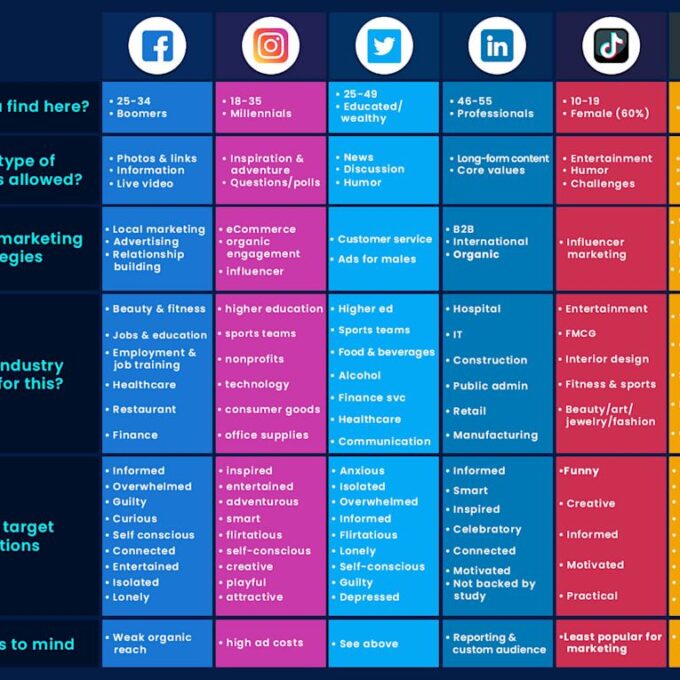 social-media-marketing-pmi