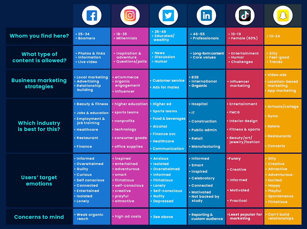social-media-marketing-pmi social-media-marketing-pmi