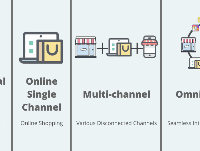 strategia-omnichannel